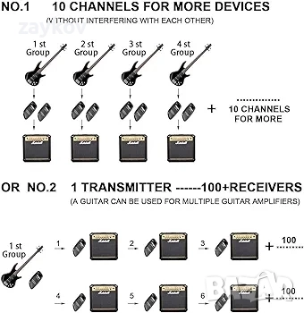 SWIFF - Висококачествен електронен китарен предавател с презареждаща се безжична китарна система, снимка 6 - Друга електроника - 51740166