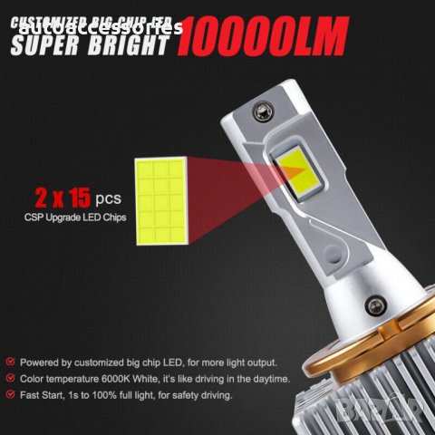 Крушки за фарове D1S D1R Led Диодни,12 000 LM Plug Play директен монтаж Hid -Led Canbus без грешки 2, снимка 7 - Аксесоари и консумативи - 39995948