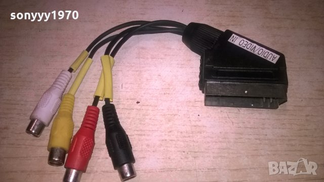 ПРЕХОД СКАРТ-чИНчОВЕ, снимка 3 - Други - 27497169