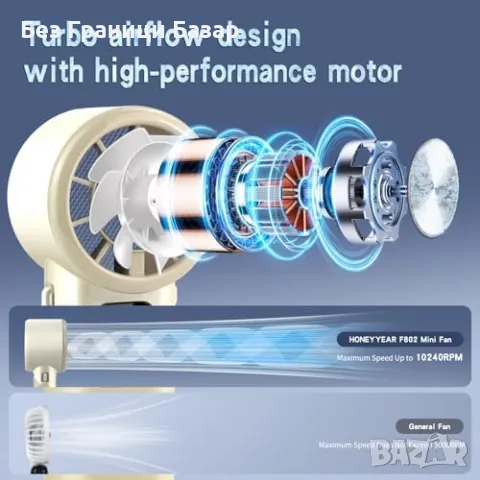 Нов Мини Вентилатор Висока Скорост Сгъваем LED Охлаждане за Навън, снимка 3 - Друга електроника - 50294407