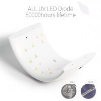 UV LED лампа с дисплей SUN 9S“ led uv lamp sunshine 24w nail dryer, снимка 4 - Педикюр и маникюр - 28448740