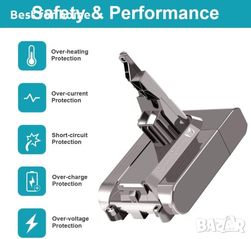 Комплект батерия и филтри за Dyson V7 5000mAh 21,6V литиева V7, снимка 3 - Прахосмукачки - 43913238