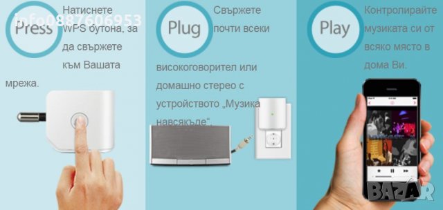 Безжичен повторител D-LINK DCH-M225E Home Music Everywhere Wi-Fi Audio, снимка 12 - Мрежови адаптери - 27447663