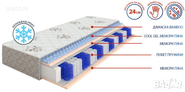 (-75%) Матрак Exotic. БЕЗПЛАТНА ДОСТАВКА до входа на жилищната Ви сграда, снимка 2 - Матраци - 43006525