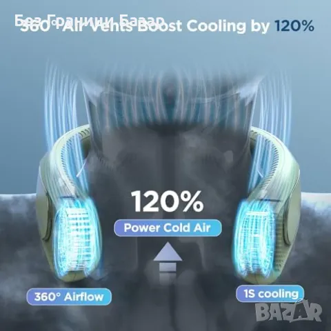 Нов Мощен преносим вентилатор за врат – 3 скорости, спорт, лято, охлаждане, снимка 2 - Друга електроника - 49430409