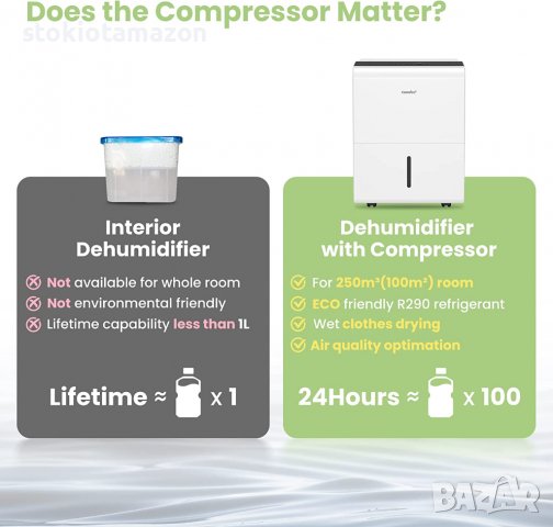 Влагоабсорбатор Comfee MDDN-50DEN7 - 50 литра/24ч,100м2, снимка 5 - Влагоабсорбатори и влагоуловители - 38430160