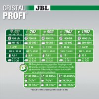 JBL CRISTALPROFI e702 Енергоспестяващ външен филтър за аквариум, снимка 2 - Оборудване за аквариуми - 34676004