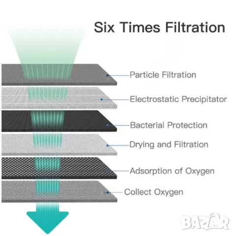 2000ml/m Преносим Небулайзер Атомайзер Йонизатор Кислороден Генератор Импулсен Кислороден Уред, снимка 5 - Други - 48571514