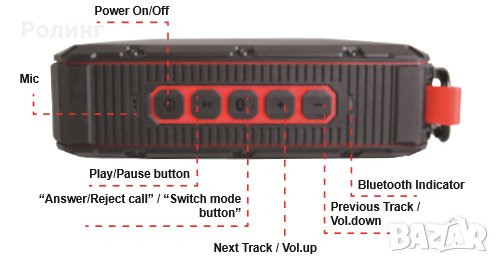 ПРЕНОСИМА BLUETOOTH ТОНКОЛОНАRAIDER RD-PBS01/549796, снимка 2 - Други стоки за дома - 37163555