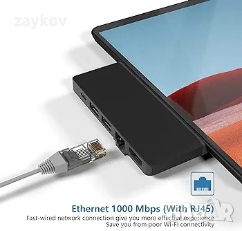 докинг станцията Surface Pro X Hub трансформира USB-C, снимка 2 - Друга електроника - 43929060