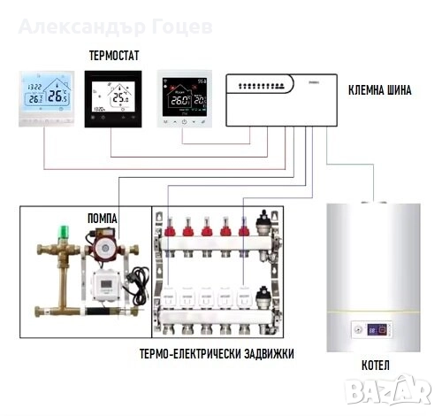 Клемна шина 8 позиции за подово отопление , снимка 2 - Други - 52932829