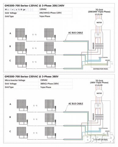 Микро инвертор за соларен панел 600W MPPT , снимка 8 - Друга електроника - 37601031