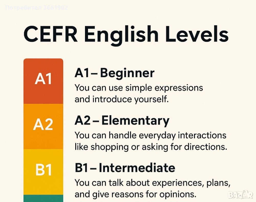 А1, А2, Б1 Английски език материали учебници , видеа , тестове , снимка 1