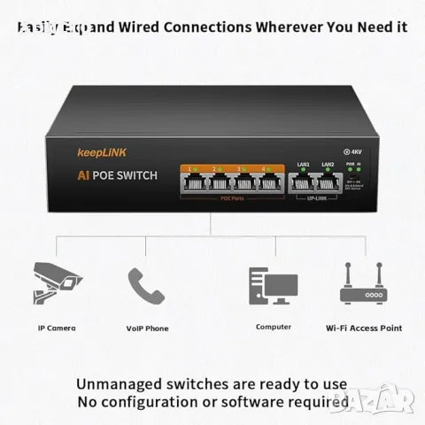 AI Watchdog 6 Port PoE Switch, 4 PoE + 2 Uplink, снимка 2 - Суичове - 48482951