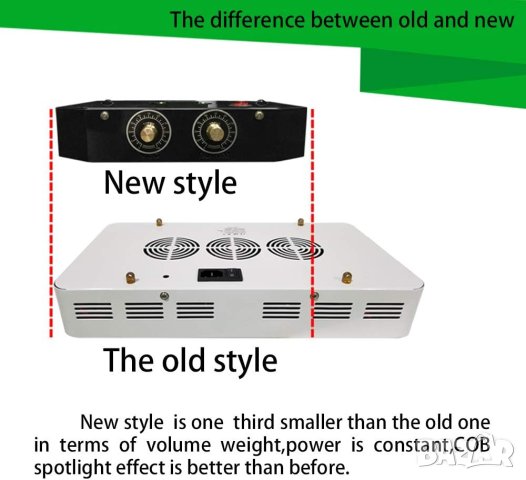 ПРОМОЦИЯ LED лампа / Светлина за отглеждане на растения 1000W, снимка 6 - Лед осветление - 43425067
