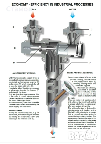 Смесители за пара/вода за измиване и дезинфекция на хранително оборудване, снимка 2 - Други машини и части - 51541939