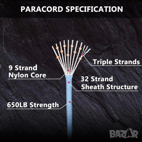 Военен Паракорд 9-Ядрен 650lb (4mm) - 15м Тактическо Въже за Оцеляване и DIY Проекти, снимка 5 - Екипировка - 52167264