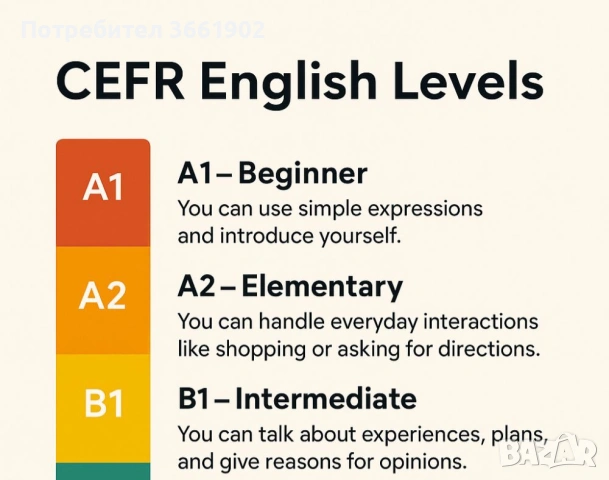 А1, А2, Б1 Английски език материали учебници , видеа , тестове 