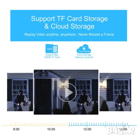 Камера за видеонаблюдение Ruitewei с 2 обектива / WIFI версия, снимка 8 - IP камери - 43897146