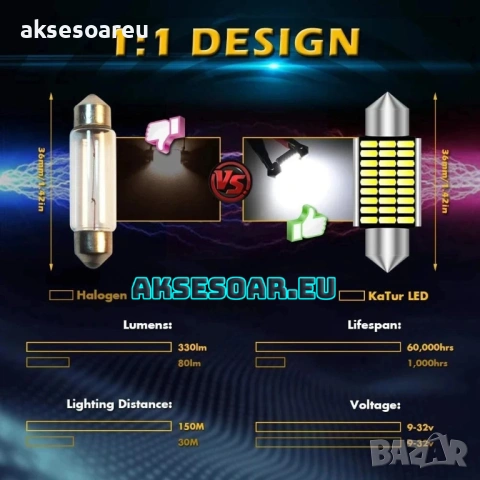 1 бр. Автомобилни сулфидни крушки 12V 41mm с 36 LED диода ледено сини интериорни светлини за четене , снимка 5 - Аксесоари и консумативи - 53109960