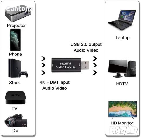 USB Video Capture с ​HDMI за запис и стриймване, снимка 4 - Кабели и адаптери - 35409292