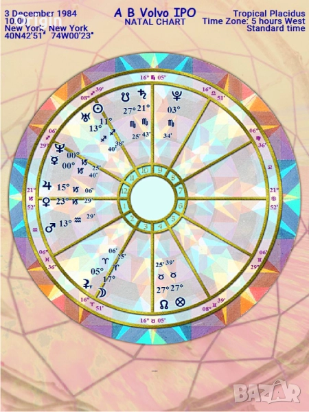 Арт Хороскоп, снимка 1