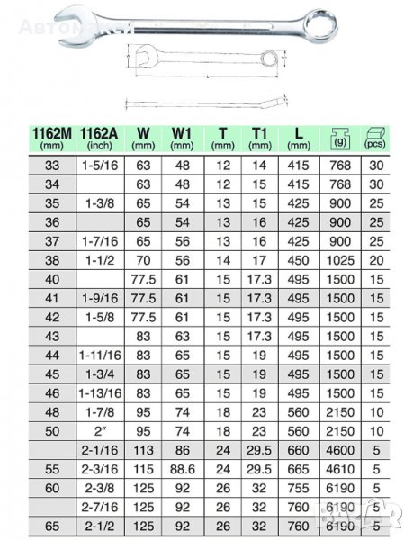Ключове звездогаечни  JUMBO HANS 33 ММ., снимка 1