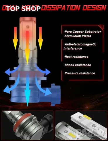 Нови LED крушки за фарове ярки резервни светлини за дълги/къси Мъгла, снимка 7 - Аксесоари и консумативи - 49427479