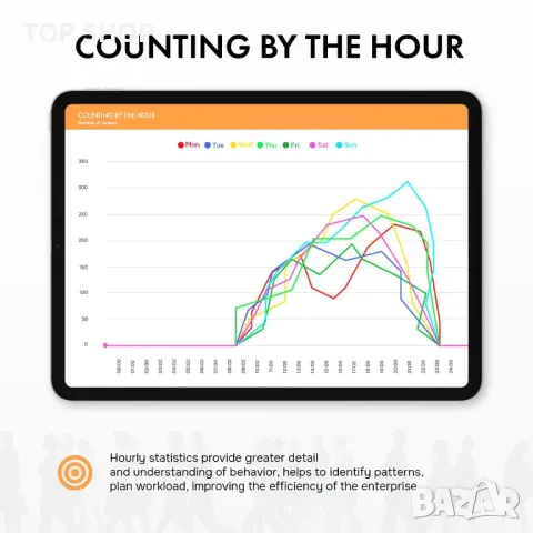 Интелигентен брояч на трафик, почасови и дневни статистики, снимка 3 - Друго търговско оборудване - 49636683
