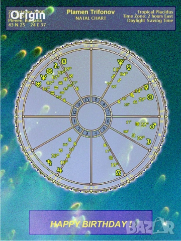 Арт Хороскоп, снимка 16 - Други услуги - 51435892