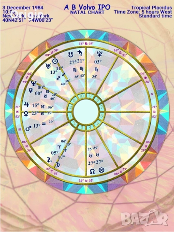 Арт Хороскоп