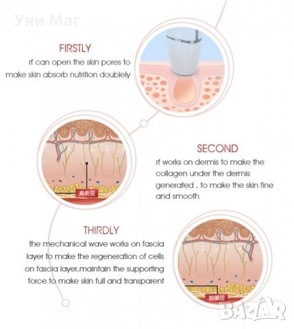 V-max HIFU уред за дълбок лифтинг за домашна употреба, снимка 5 - Козметични уреди - 33538753