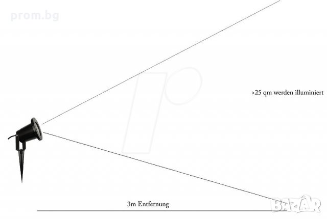 многоточков лазер, градинска декорация, Luxula, нов, немски, внос от Германия, снимка 10 - Лед осветление - 28250991