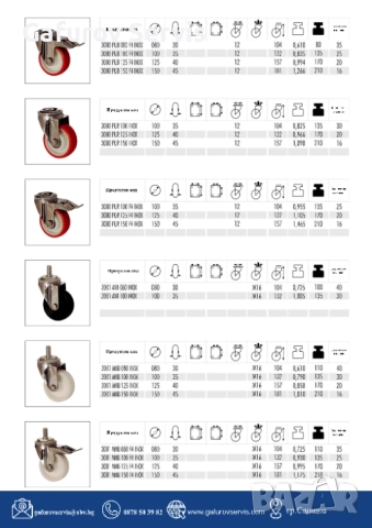 INOX серия колела – неръждаеми, здрави и професионални!, снимка 3 - Други машини и части - 52290308