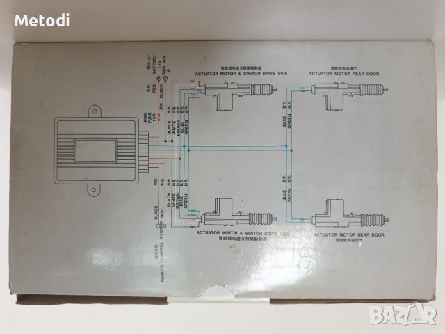 Комплект за централно заключване., снимка 5 - Части - 43525707