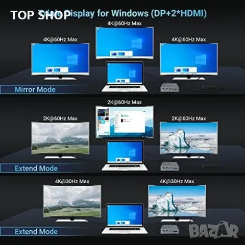 Нова USB C Докинг Станция 16 в 1 с Тройно 4K HDMI Излъчване, снимка 6 - Друга електроника - 49458014