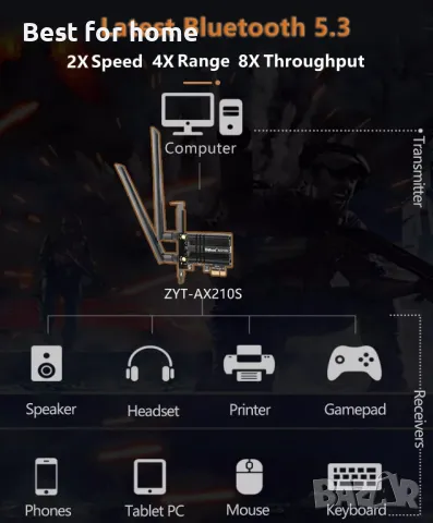 WiFi мрежова карта AX210, 2400 Mbps, Bluetooth 5.3, снимка 4 - Друга електроника - 49409092