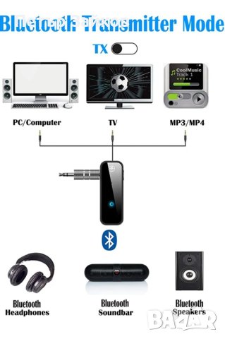 Bluetooth трансмитер YIBECAR, 3,5 мм Bluetooth 5.0 адаптер, 2-в-1 Bluetooth, снимка 3 - Друга електроника - 40314774