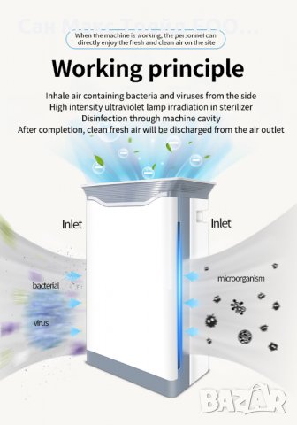 Пречиствател за въздух(очистител и стерлизатор)., снимка 5 - Овлажнители и пречистватели за въздух - 32296753