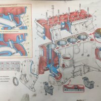 Автомобили ВАЗ книга , снимка 4 - Ученически пособия, канцеларски материали - 43059631