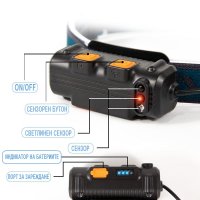 Зареждащ USB челник LED фенер за глава мощна лента сензор за движение, снимка 7 - Къмпинг осветление - 40107009