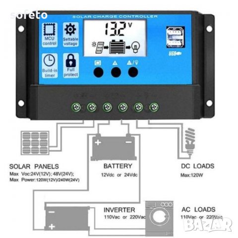 ПРОМО Соларен панел 170 W - 10.1А специално разработен за 12v системи , снимка 3 - Полилеи - 27849150