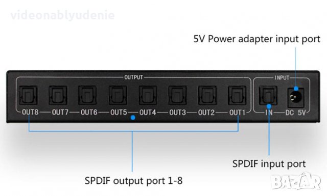 1X8 SPDIF Splitter TOSLINK Оптичен Сплитер за Цифрово Оптично Аудио 1Вход 8Изход LPCM2 DTS Dolby-AC3, снимка 5 - Ресийвъри, усилватели, смесителни пултове - 27564464