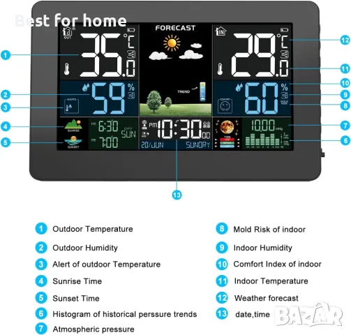 Безжична метеорологична станция Brataste, снимка 6 - Друга електроника - 49827205