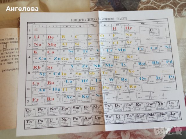 Справочник по химия, снимка 3 - Енциклопедии, справочници - 37995263