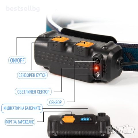 Зареждащ USB челник LED фенер за глава мощна лента сензор за движение, снимка 7 - Къмпинг осветление - 40107009