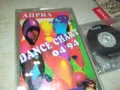 DANCE CHART 04,94 TAPE 1306251718, снимка 5