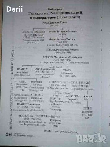 Что России хорошо... Запад-Россия-Восток -А. Краевский, снимка 2 - Художествена литература - 35359446