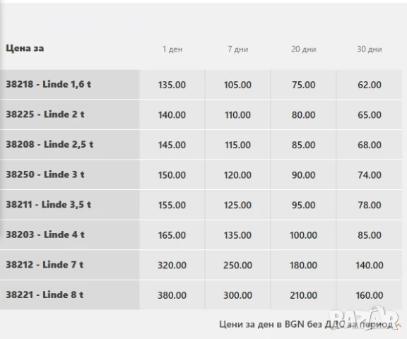 Мотокар Linde, 1.6 до 8 тона, Под наем, снимка 2 - Индустриална техника - 50724706
