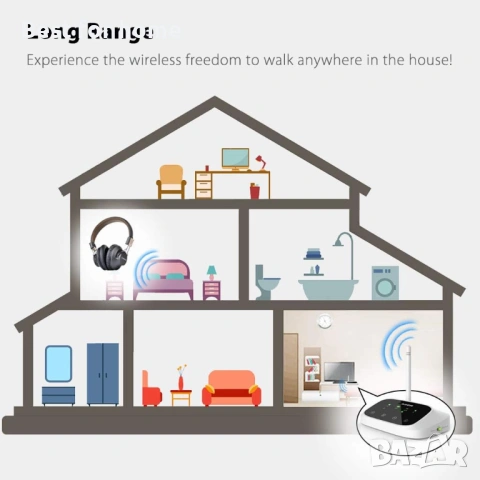 Avantree Oasis Bluetooth предавател и приемник с голям обхват за телевизор и компютър, снимка 4 - Приемници и антени - 53573165